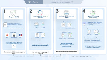Новые требования к обороту sim-карт российских операторов связи Новые требования к обороту sim-карт российских операторов связи.